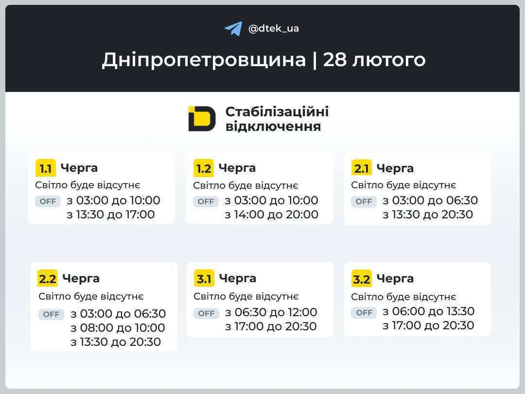 Графіки в Дніпропетровській області