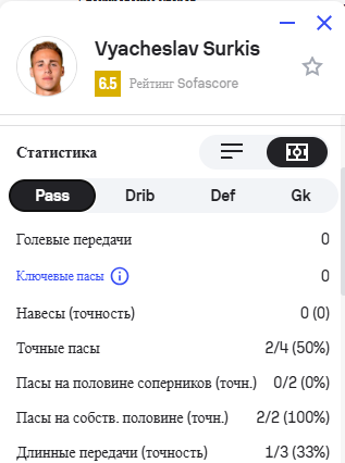В эфир попала реакция Суркиса на дебют сына в "Динамо". Видео