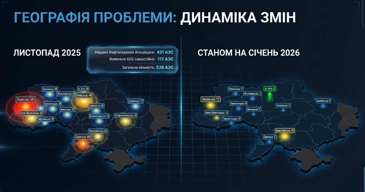 Динамика изменений