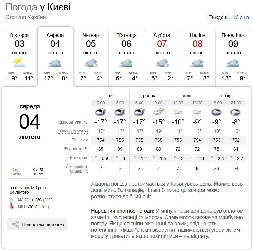 Сильні морози потроху відступають: прогноз погоди в Києві та області на 4 лютого