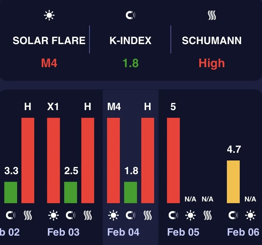 Новини Суспільство – Землю накриє магнітна буря червоного рівня: названо небезпечні дати
