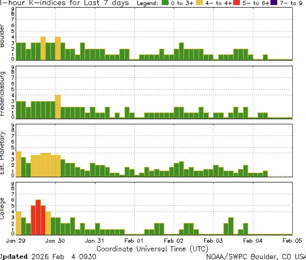 Новини Суспільство – Землю накриє магнітна буря червоного рівня: названо небезпечні дати