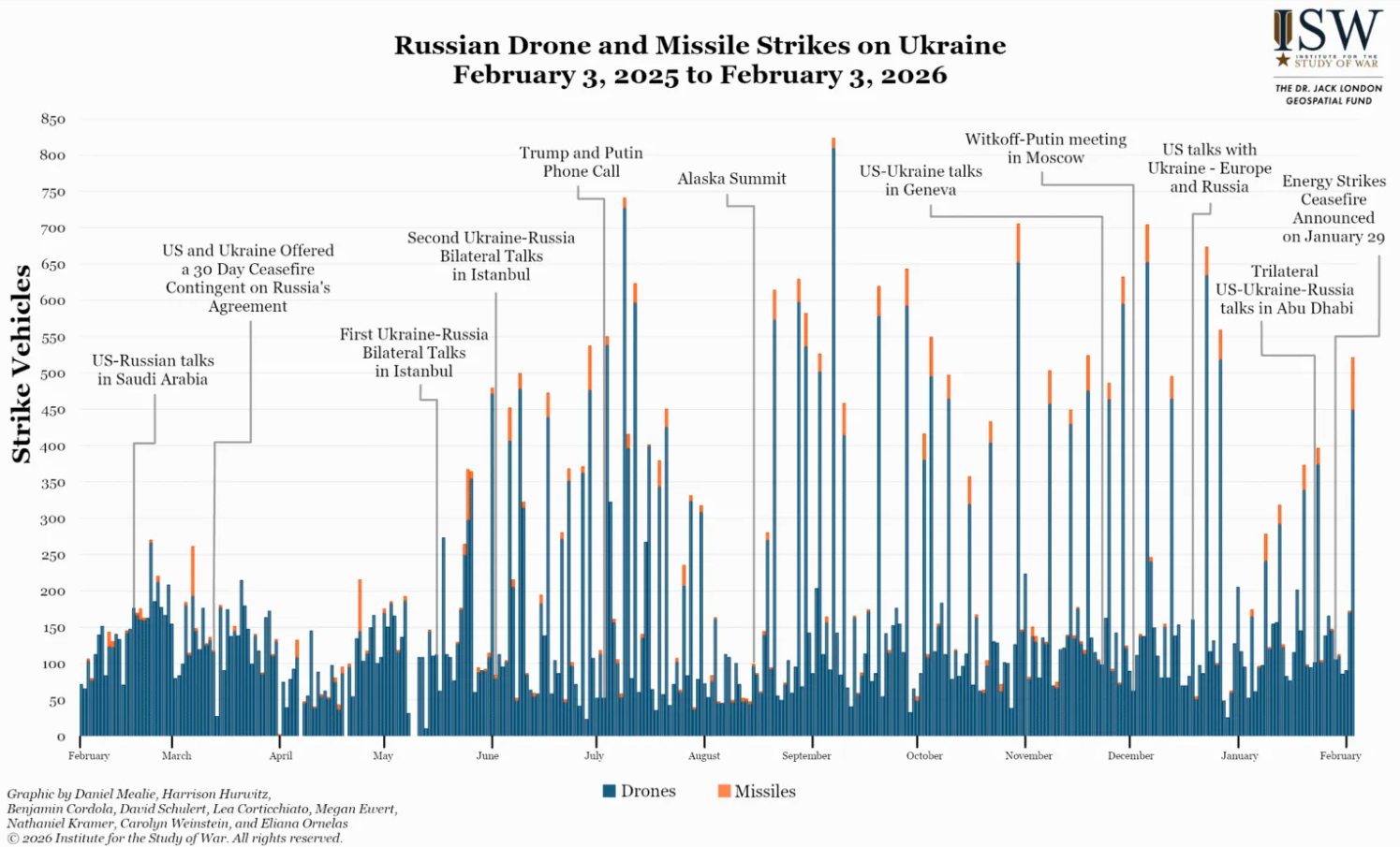 Кремль хоче отримати важелі впливу: в ISW пояснили, що стоїть за маніпуляціями Росії щодо енергетичного перемир'я