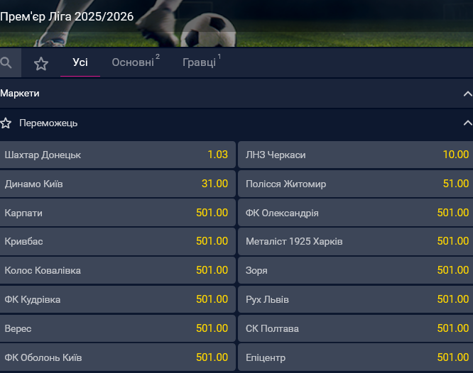 Букмекеры считают донецкий "Шахтер" фаворитом на победу в украинской Премьер-лиге