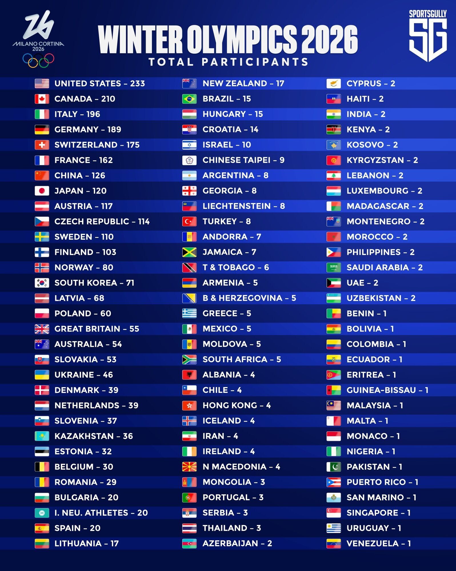 Открытие Олимпиады-2026: все подробности торжественной церемонии. Фото и видео
