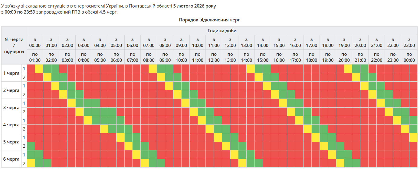 Графік відключення електроенергії в Полтавській області