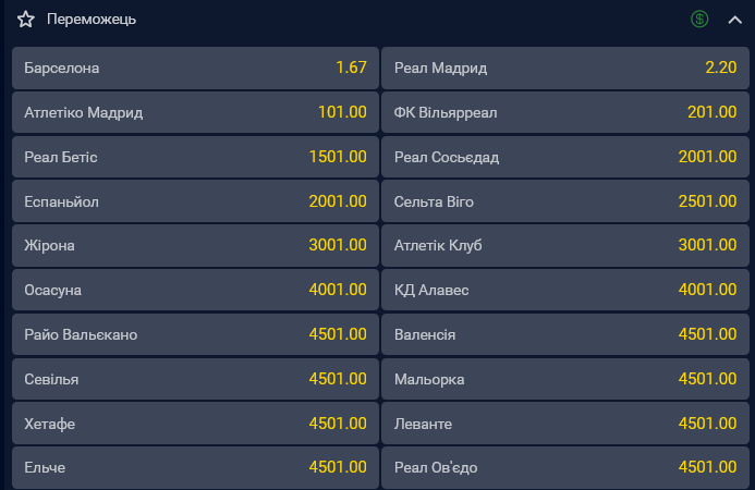 Букмекери вважають "Барселону" фаворитом на перемогу в іспанській Примері сезону 2025/26