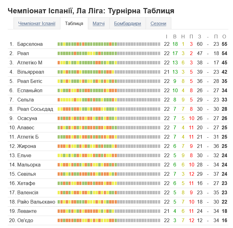 Турнірна таблиця Прімери