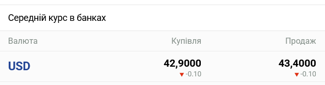 Банки прийматимуть долар за новим курсом: українцям розповіли, до чого готуватися