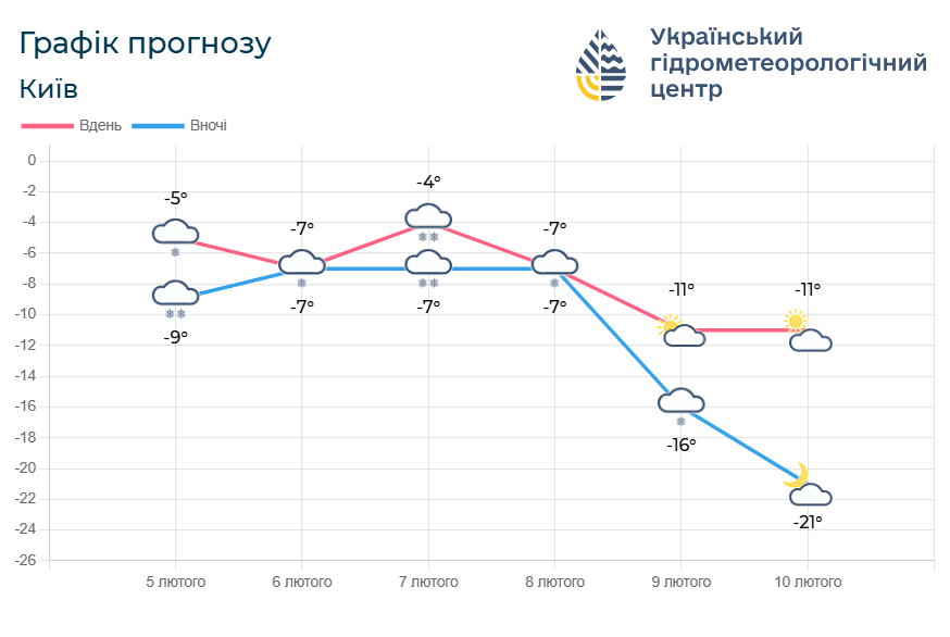 В Україну нагряне потепління: синоптики сказали, де у п'ятницю буде до +10 градусів. Карта