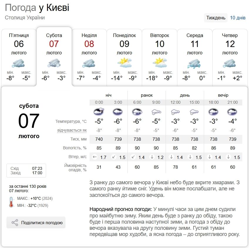 Снег и до -6°С: прогноз погоды в Киеве и области на 7 февраля