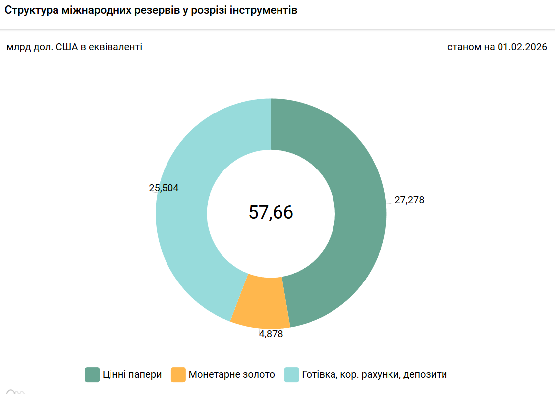 Структура ЗВР Украины