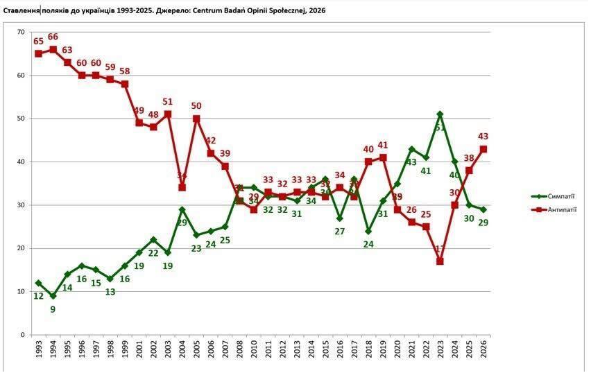 Не прошлое портит украинско-польские отношения, а манипуляции им
