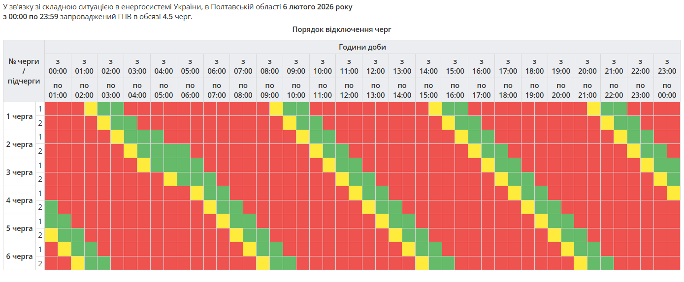 Графік відключення електроенергії в Полтавській області
