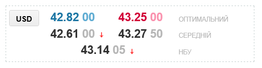 В українських обмінниках помітно підвищили курс готівкового долара