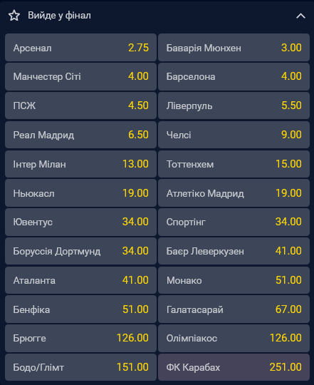 Букмекеры считают главными фаворитами на выход в финал Лиги чемпионов английский "Арсенал"