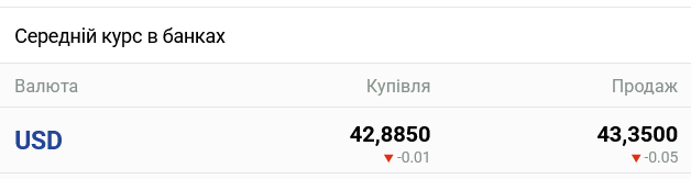 Банки прийматимуть долар за новим курсом: українцям розповіли, чого очікувати на вихідних