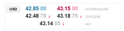 Курс долара в українських обмінниках