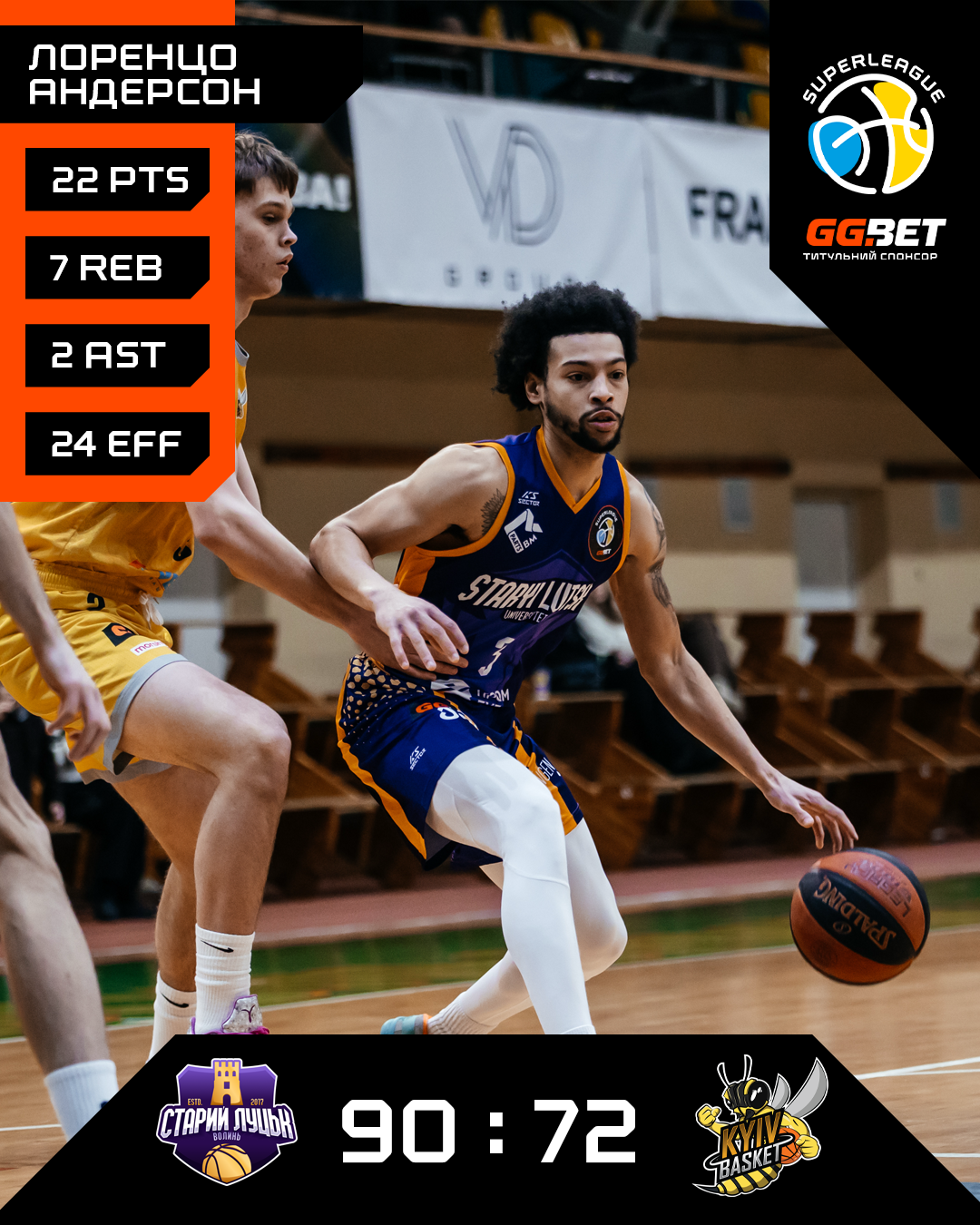 Впевнена перемога "Дніпра". Поразки "Київ-Баскета" та "Черкаських Мавп". Результати Суперліги GGBET 7 лютого