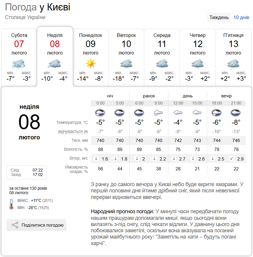 Гололедица и до -9°С: подробный прогноз погоды по Киевской области на 8 февраля