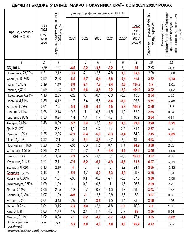 Путінський режим тероризує фінансові системи Європи