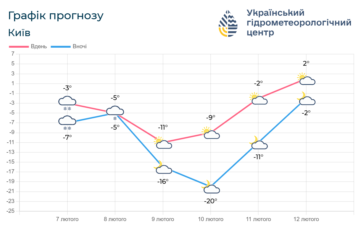 Похолодает даже на юге: синоптики сказали, какой будет погода в воскресенье. Карта