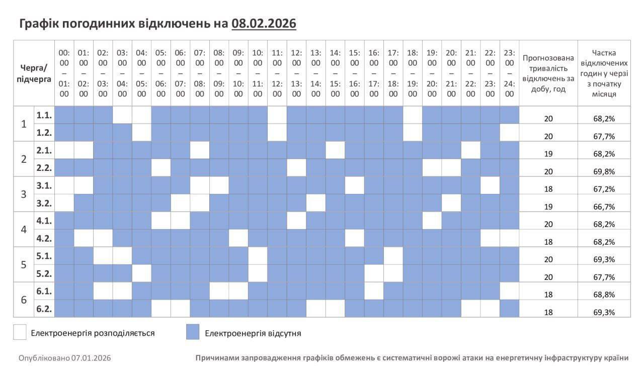 Графіки відключення світла погіршились: в "Укренерго" розповіли, який режим діє в Києві та по всій Україні 8 лютого