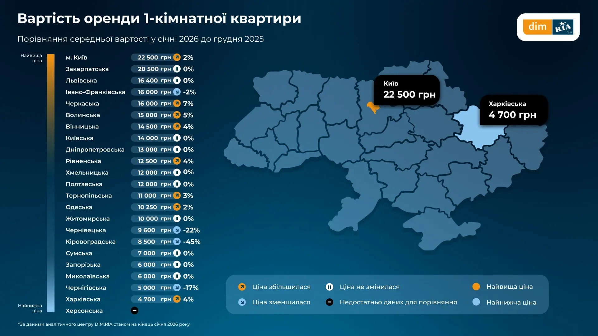 Найдешевші квартири в Харківській області