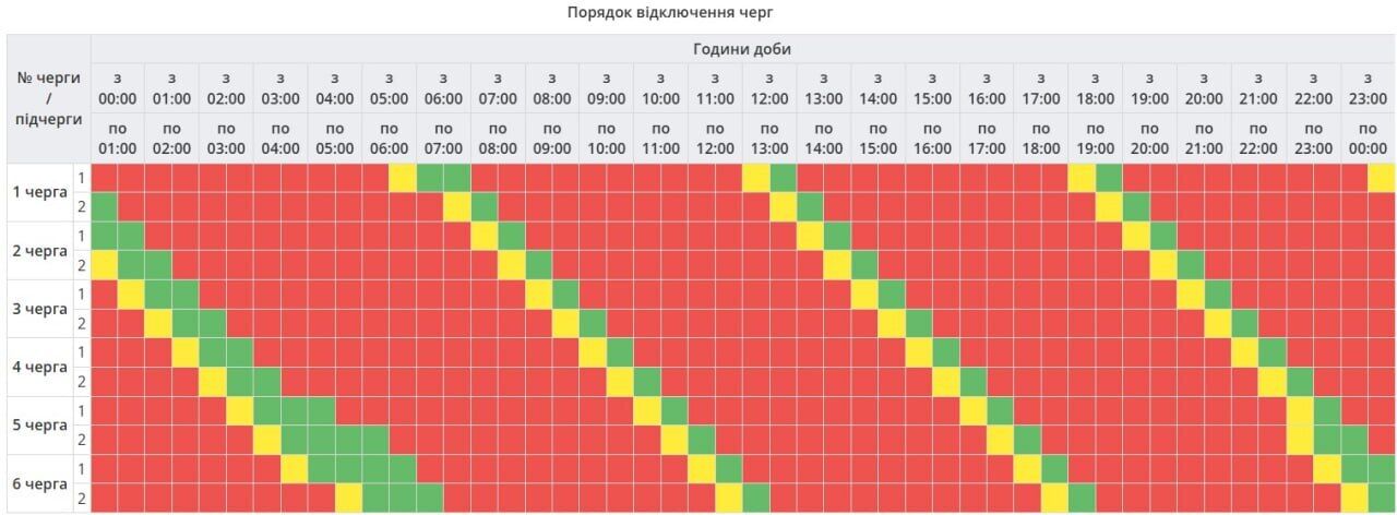 Свет будут отключать во всех областях Украины: графики на 9 февраля