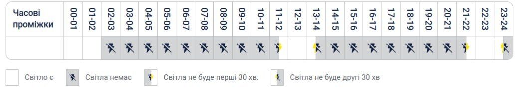 Орієнтовний графік відключень світла в Києві