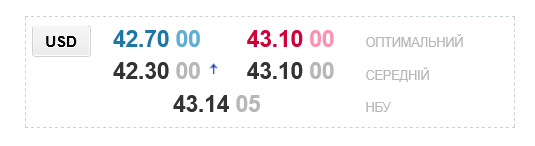 Прогноз щодо курсу долара в українських обмінниках