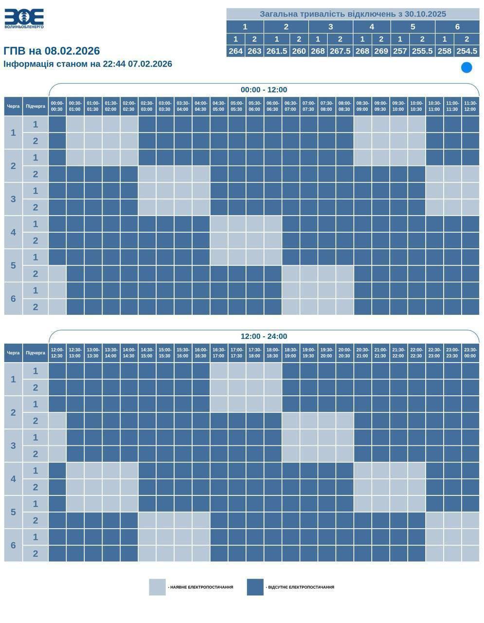 Графіки відключення світла погіршились: в "Укренерго" розповіли, який режим діє в Києві та по всій Україні 8 лютого