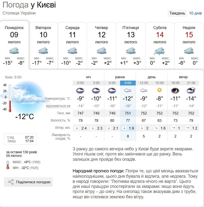 Без осадков и до -12°С: прогноз погоды в Киеве и области на 9 февраля
