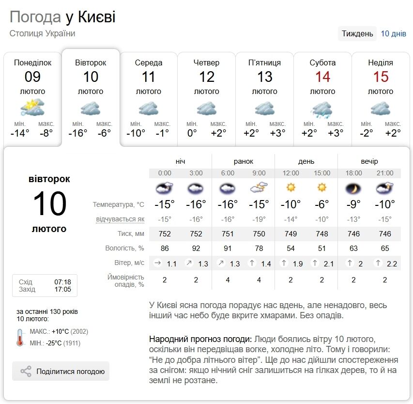 Сильні морози вночі: прогноз погоди у Києві та області на 10 лютого