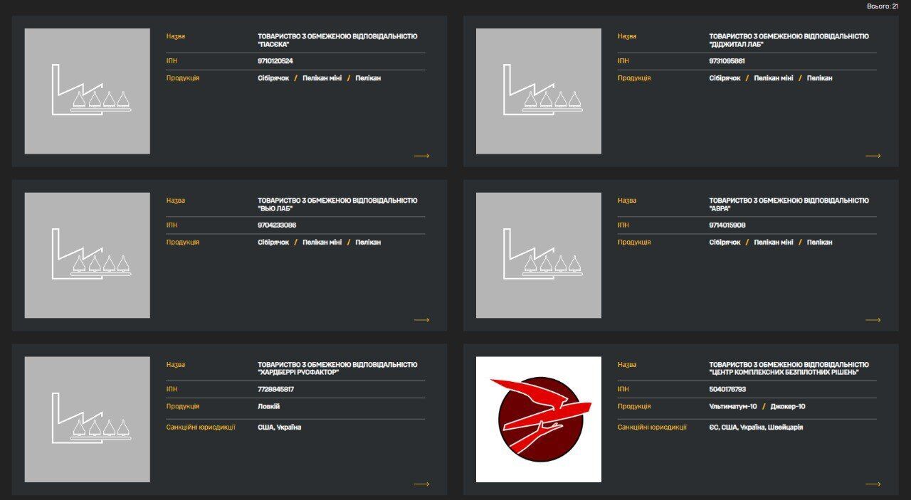 Понад половина з них досі не під санкціями: у ГУР назвали десятки підприємств РФ, залучених до виготовлення БПЛА