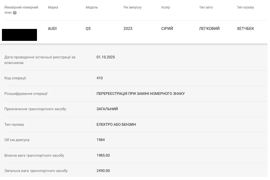 На дружину Івана Керзеваса зареєстроване люксове авто