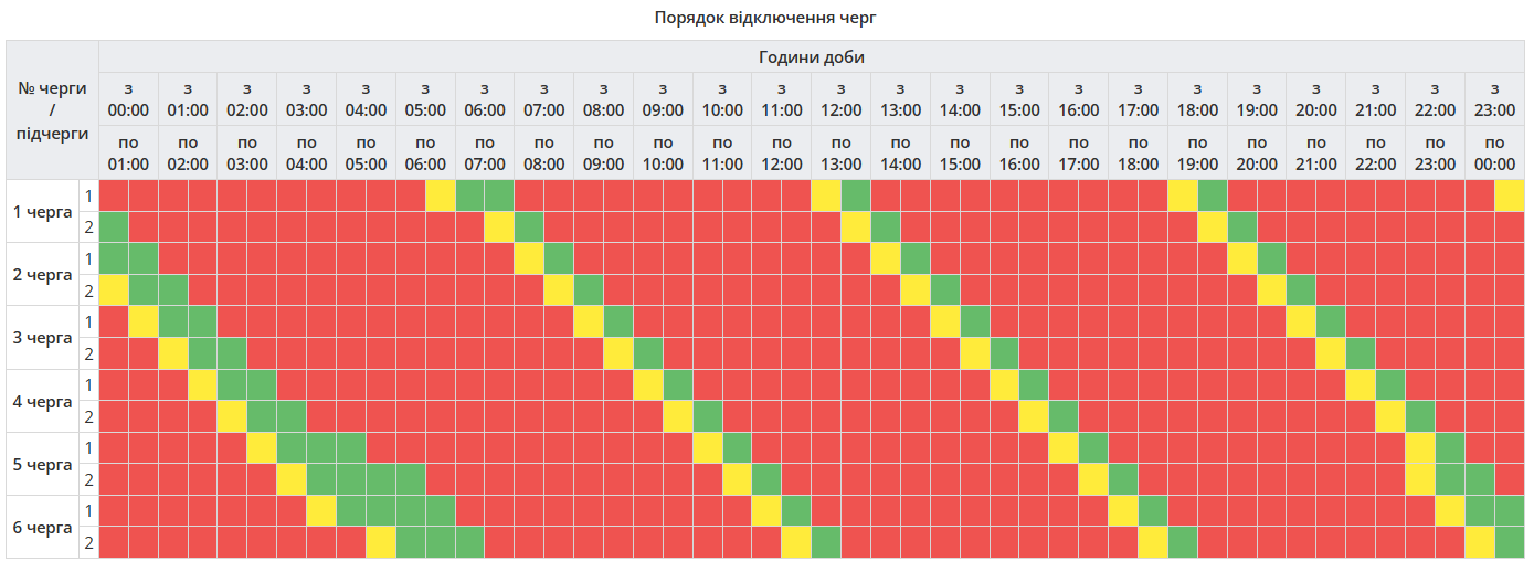 Отключение электроэнергии в Полтавской области