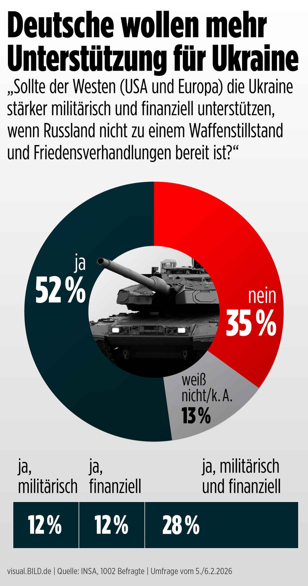 Поддерживают ли немцы усиление международной поддержки Украины на фоне войны: опрос показал настроения