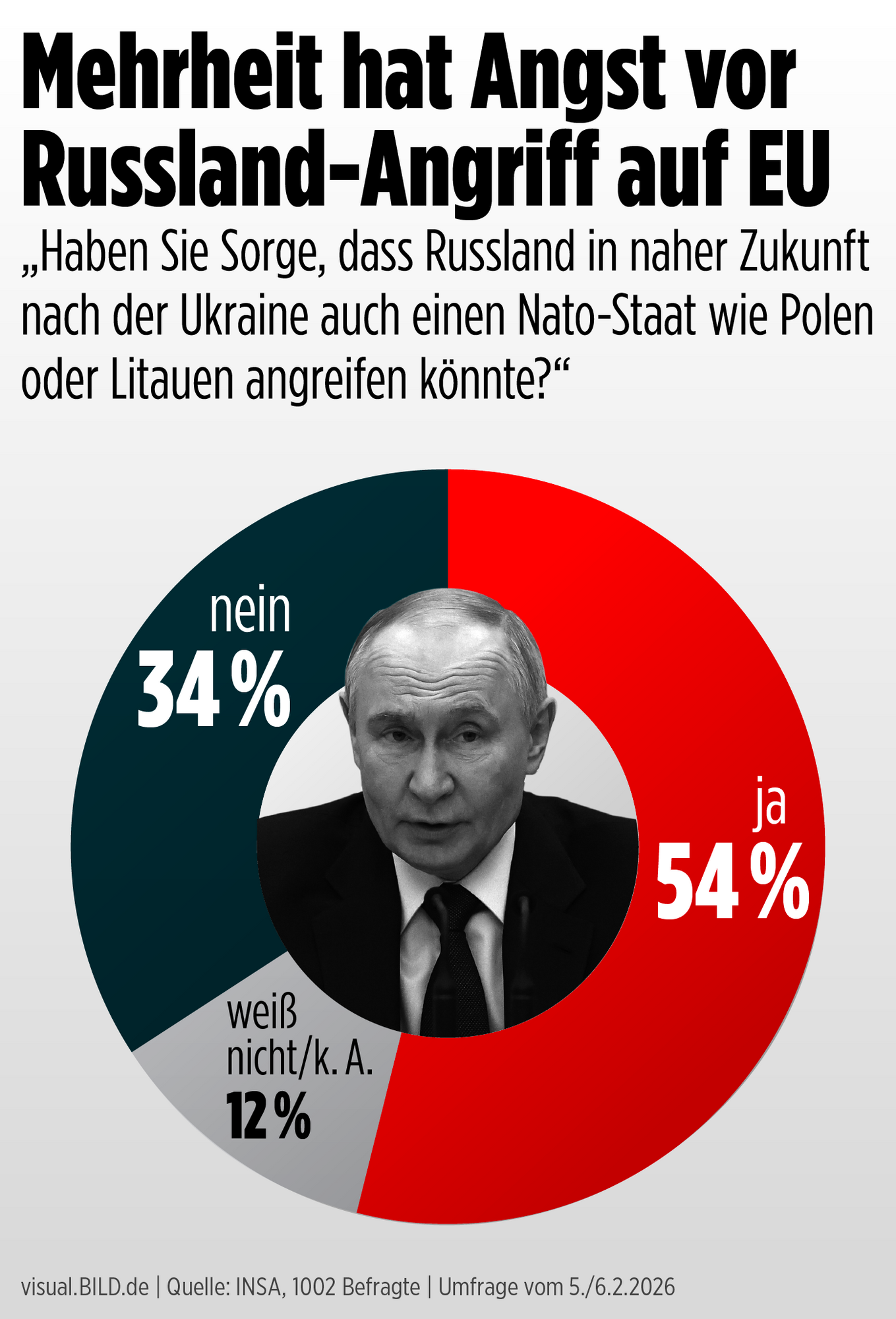 Поддерживают ли немцы усиление международной поддержки Украины на фоне войны: опрос показал настроения