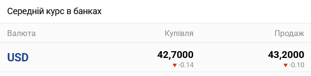 Курс доллара в украинских банках