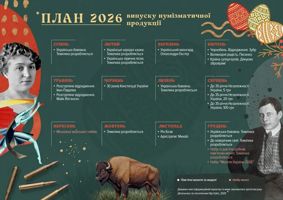 Нацбанк планує випустити нові 20 грн в оригінальному дизайні