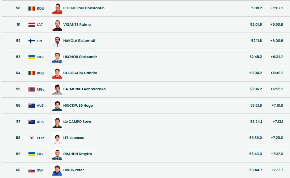 Впервые за 16 лет: Украина отметилась оригинальным достижением на Олимпиаде-2026