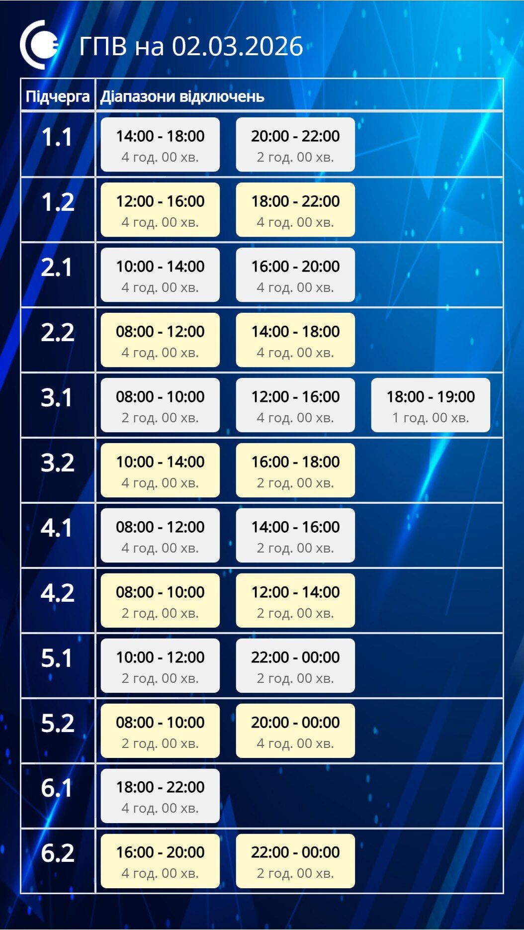 Відключення світла торкнуться більшості регіонів: в "Укренерго" оприлюднили графіки на 2 березня