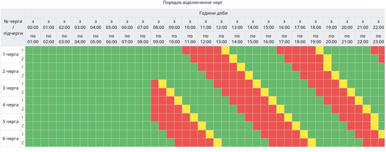 Отключения света затронут большинство регионов: в "Укрэнерго" обнародовали графики на 2 марта