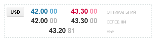 Прогноз щодо курсу долара в українських обмінниках