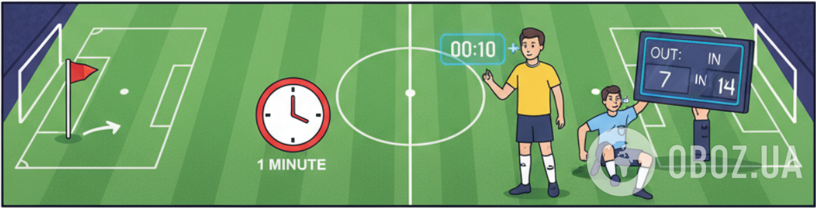 Правила футбола официально изменены. Список нововведений