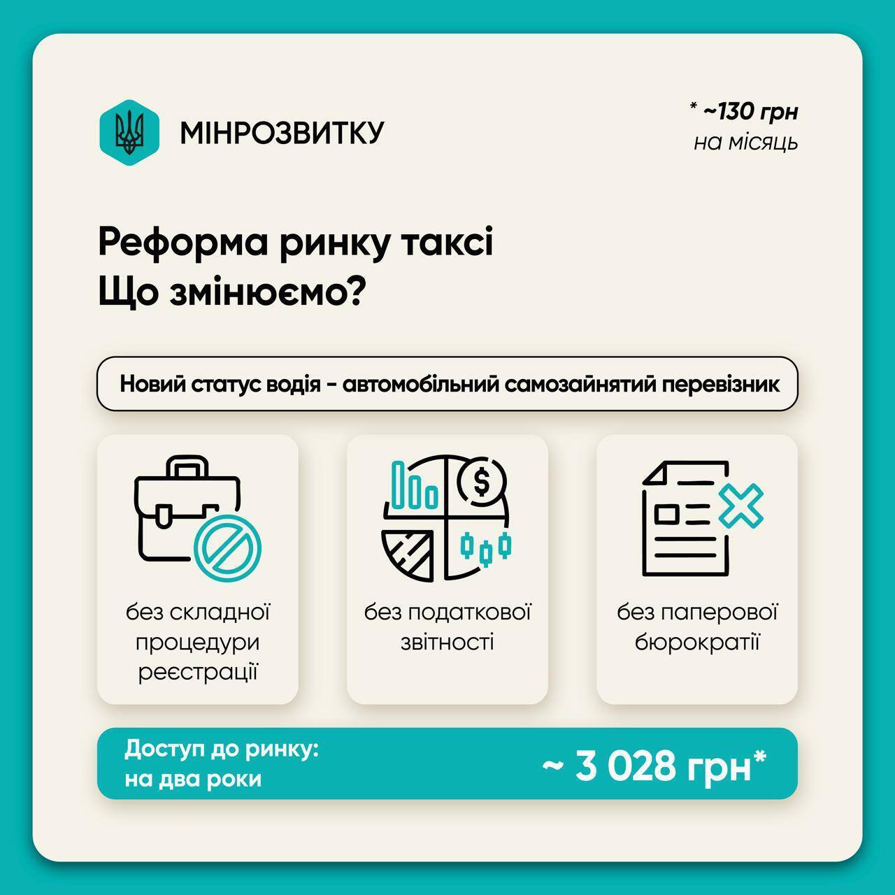 Украинским таксистам планируют переписать правила работы: что планируют и когда ожидать изменений