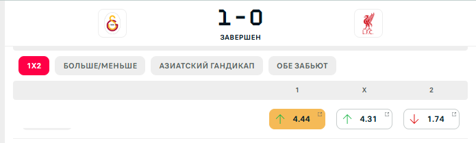 1/8 фіналу Ліги чемпіонів стартувала з гучної сенсації. Відео