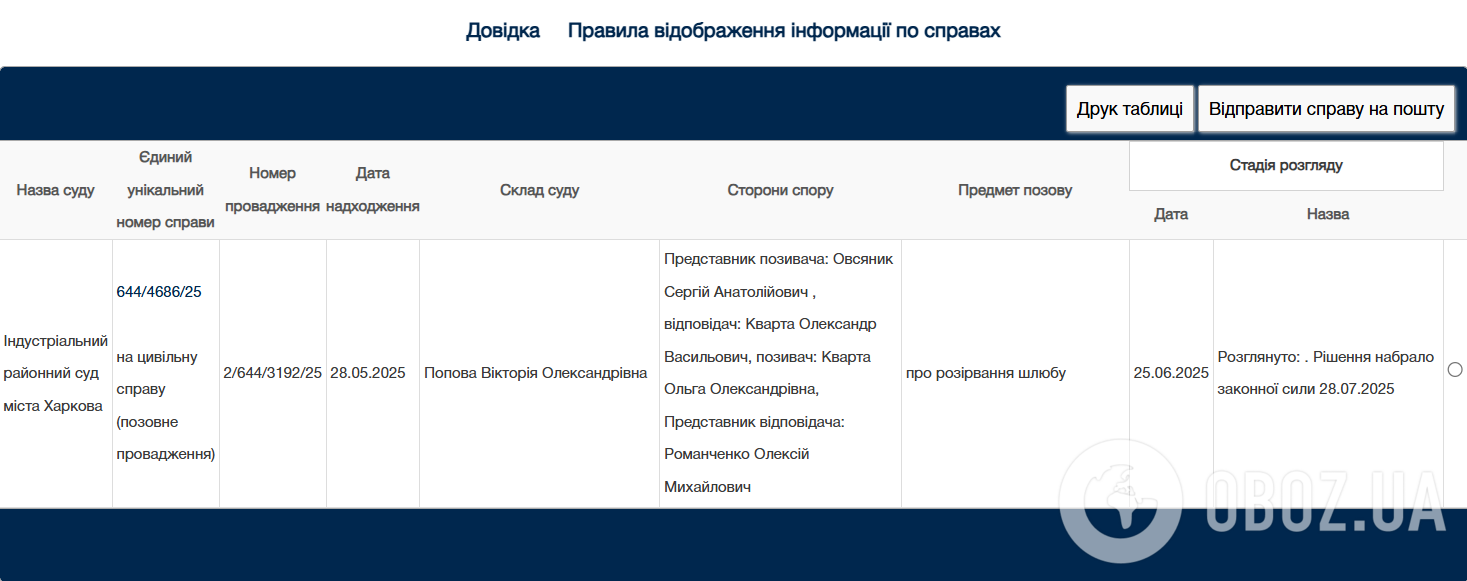 Дружина натякала на проблеми давно: що відомо про таємне розлучення зірки "Україна має талант" Олександра Кварти після 18 років шлюбу