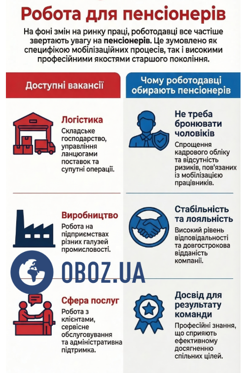 Какие вакансии предлагают